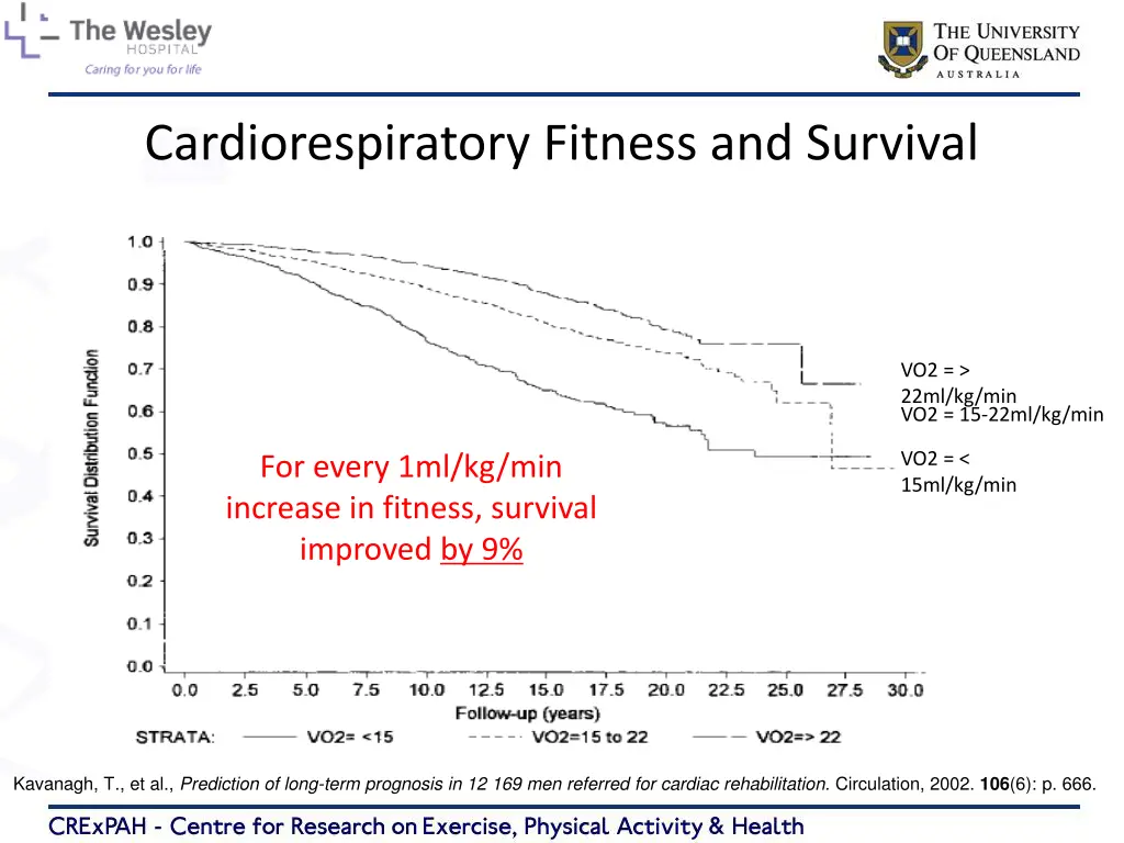 cardiorespiratory fitness and survival