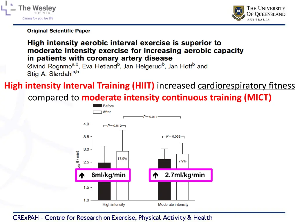 high intensity interval training hiit increased