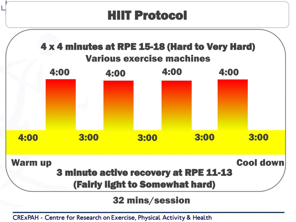 hiit protocol hiit protocol