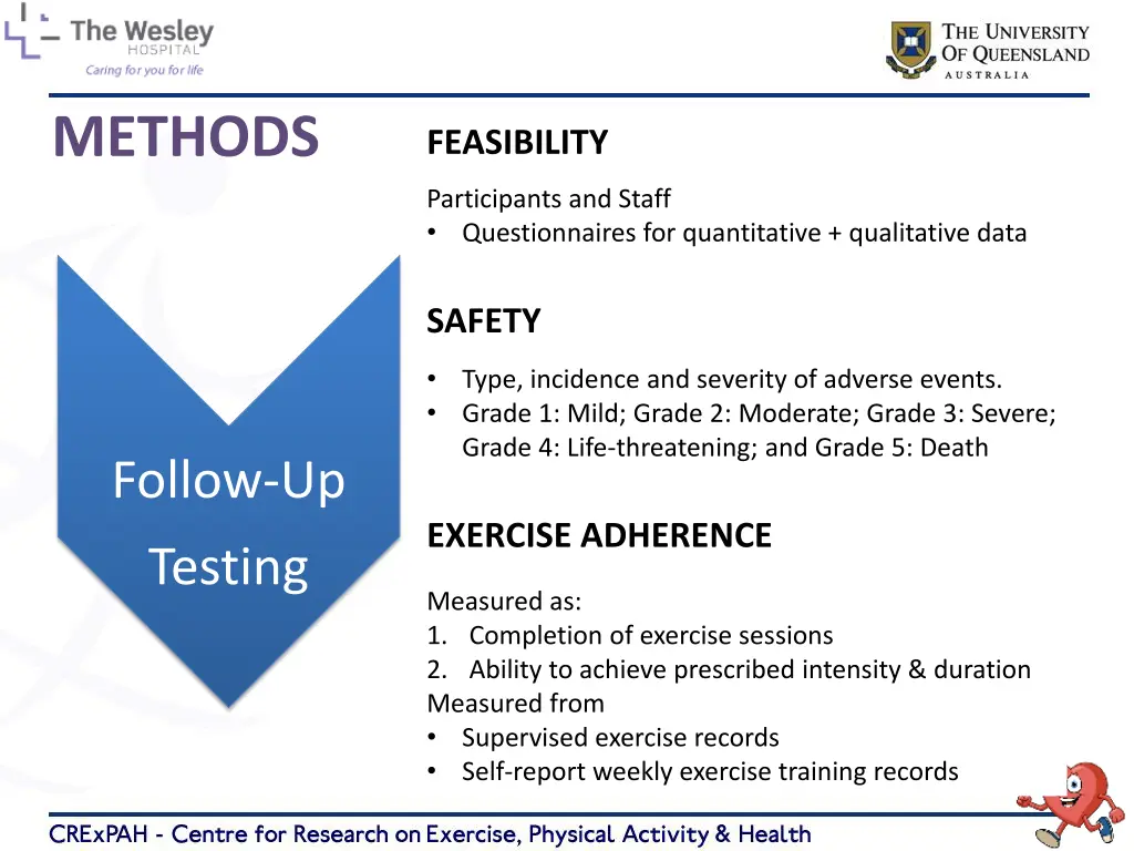 methods 4