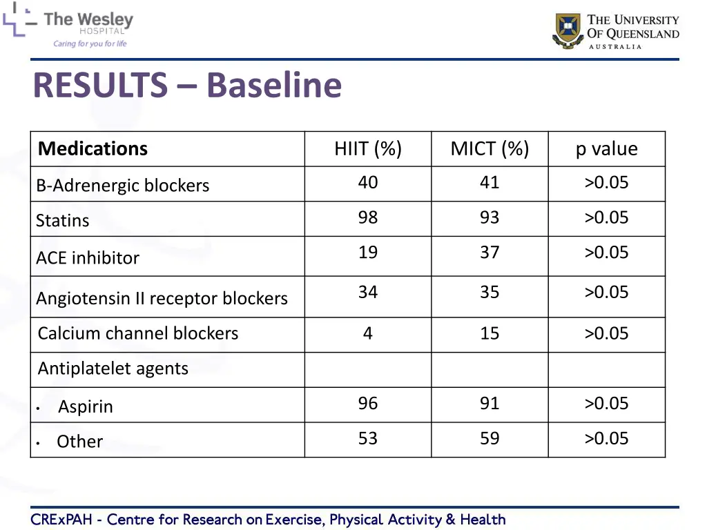 results baseline 1