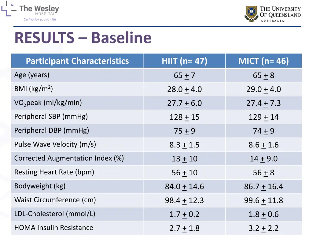 results baseline 2