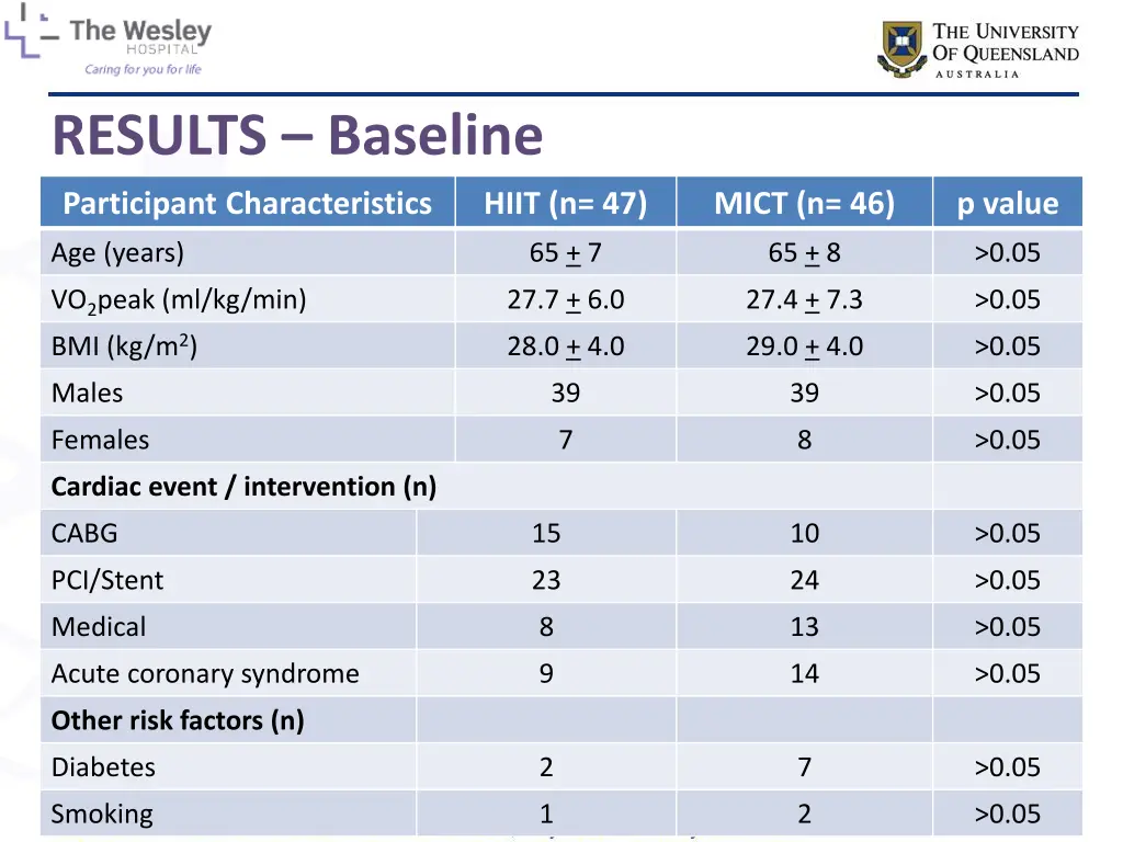 results baseline