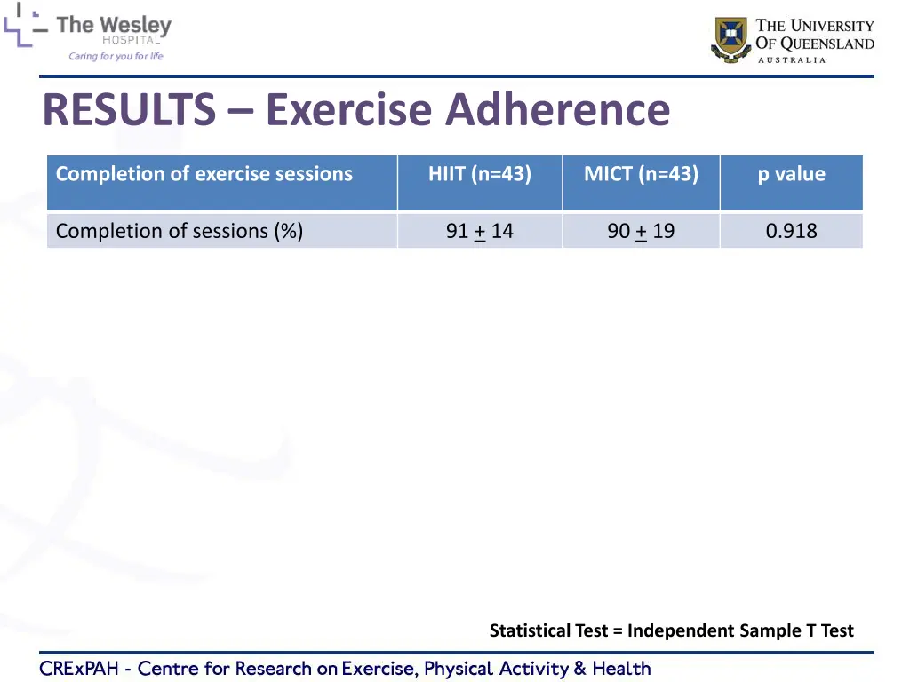 results exercise adherence 1