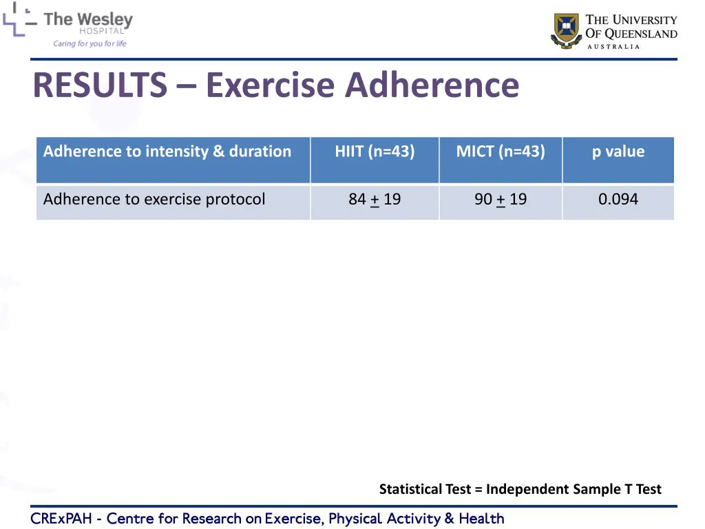 results exercise adherence