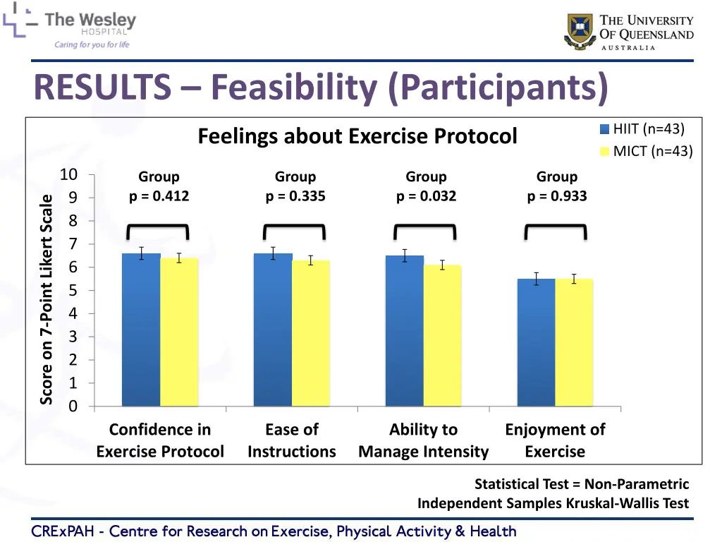 results feasibility participants