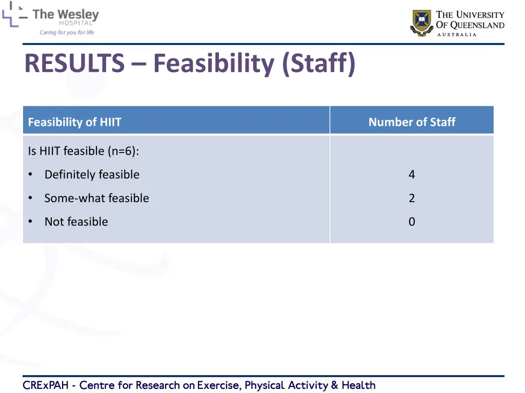 results feasibility staff 1