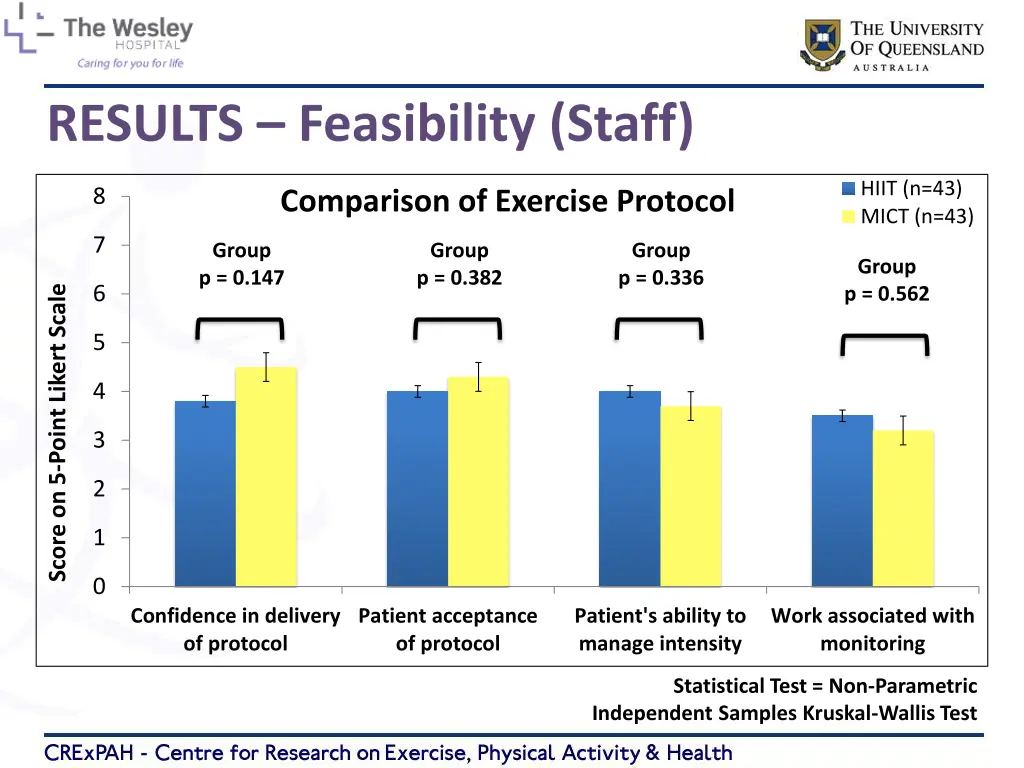 results feasibility staff