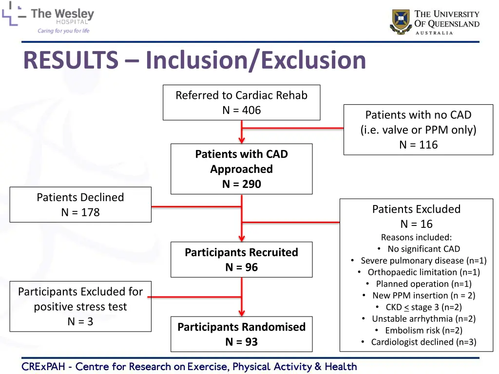 results inclusion exclusion