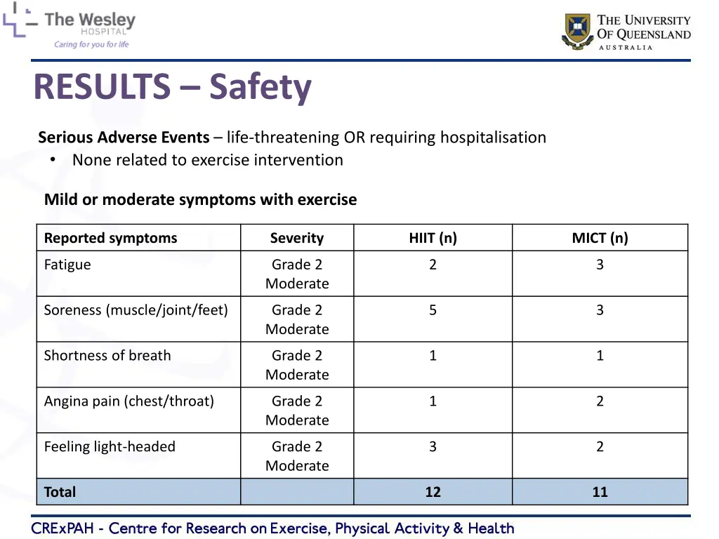 results safety