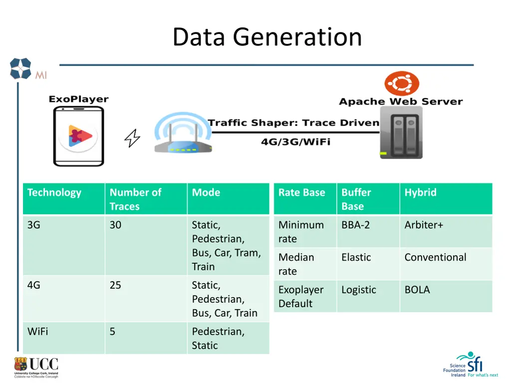 data generation
