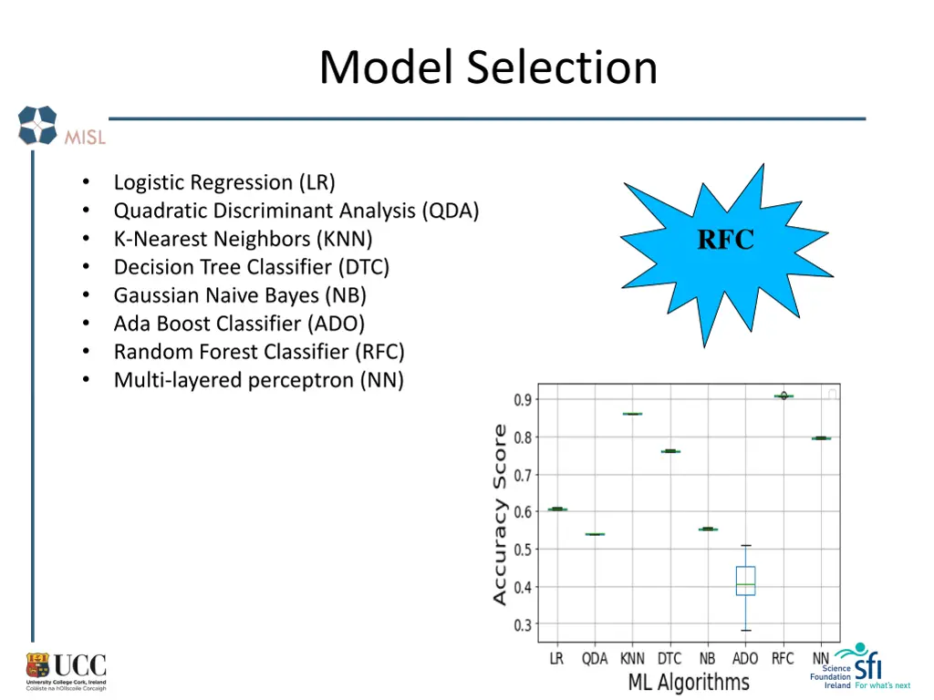 model selection