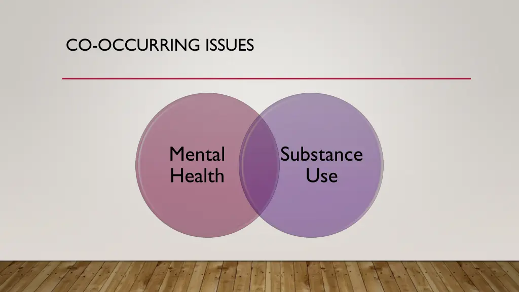 co occurring issues