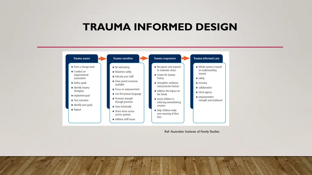 trauma informed design