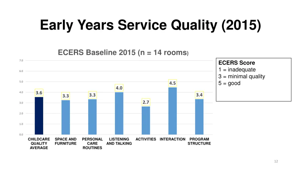 early years service quality 2015