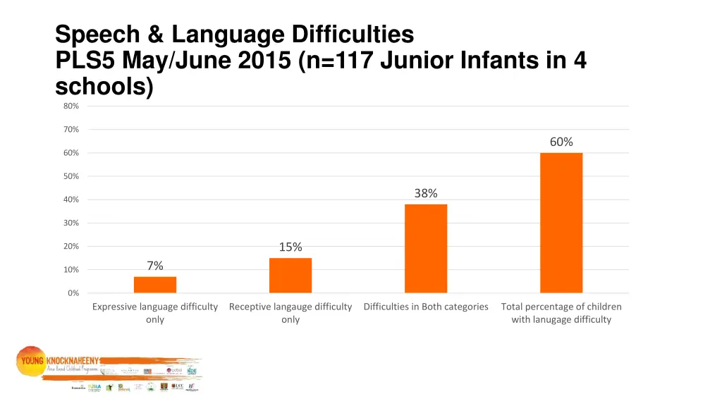 speech language difficulties pls5 may june 2015