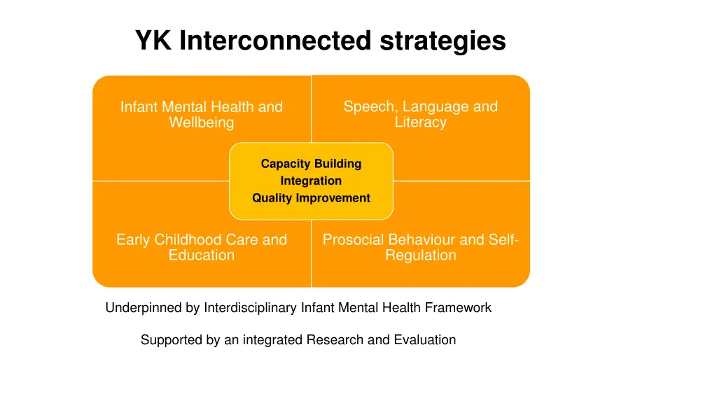yk interconnected strategies
