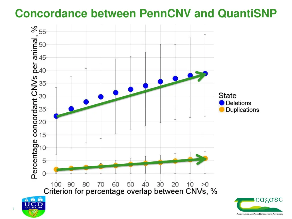 concordance between penncnv and quantisnp