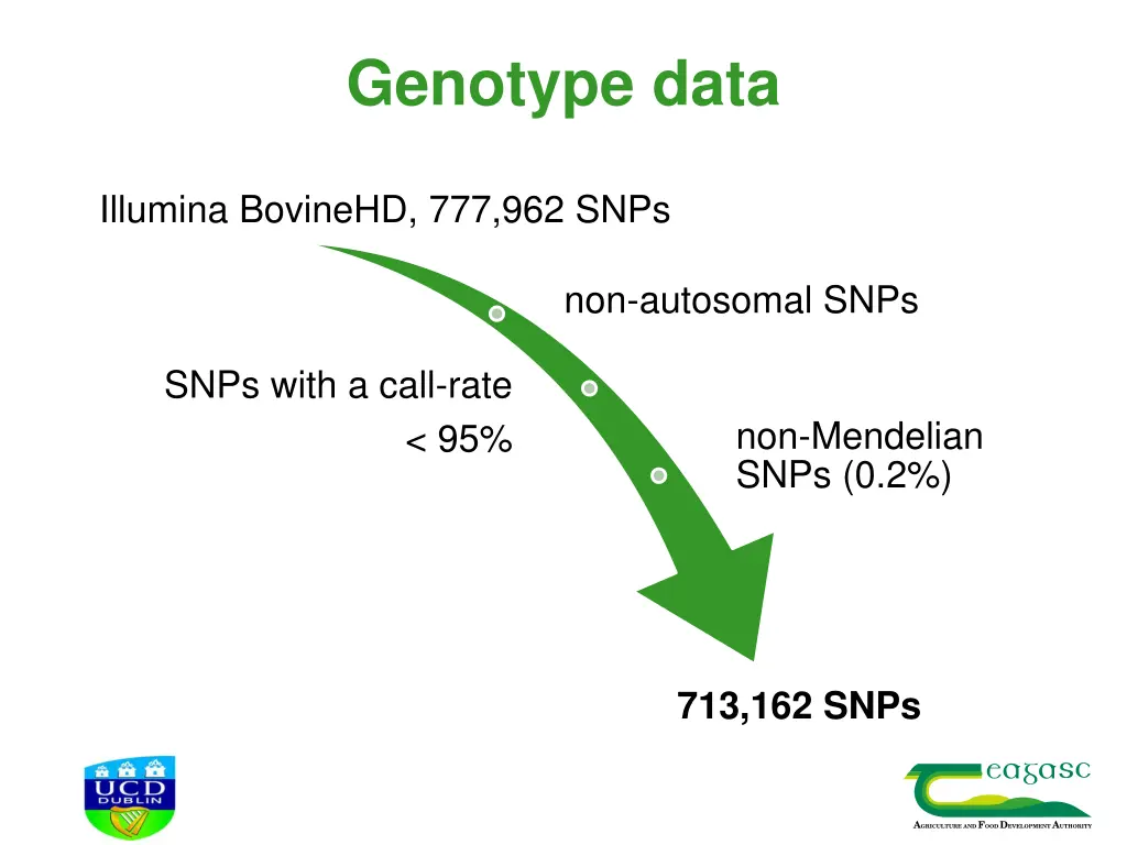 genotype data