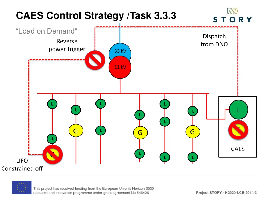caes control strategy task 3 3 3 1