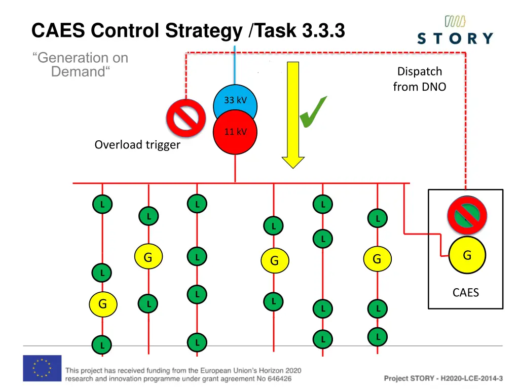 caes control strategy task 3 3 3 3