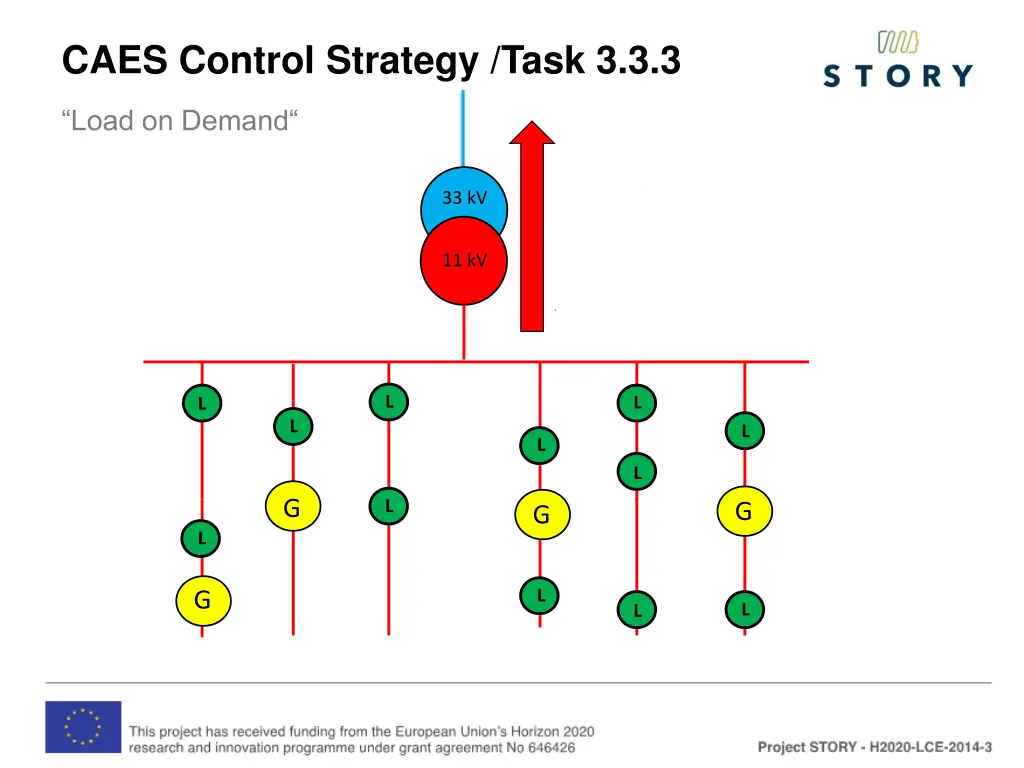 caes control strategy task 3 3 3