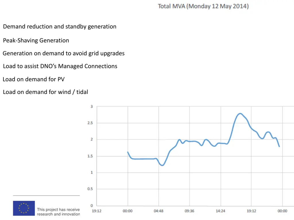demand reduction and standby generation