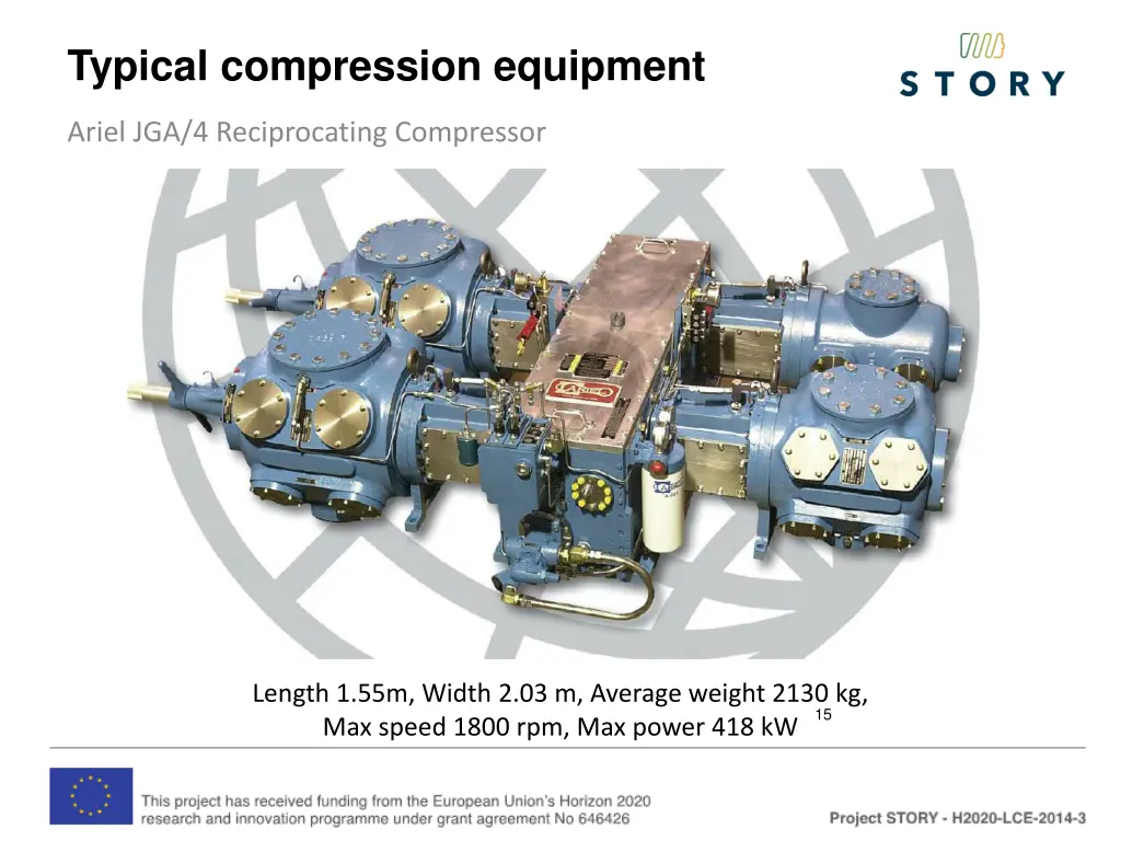 typical compression equipment