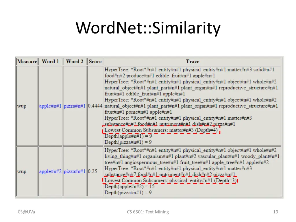 wordnet similarity 2