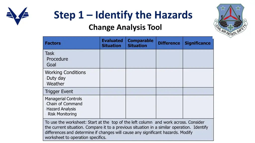 step 1 identify the hazards change analysis tool