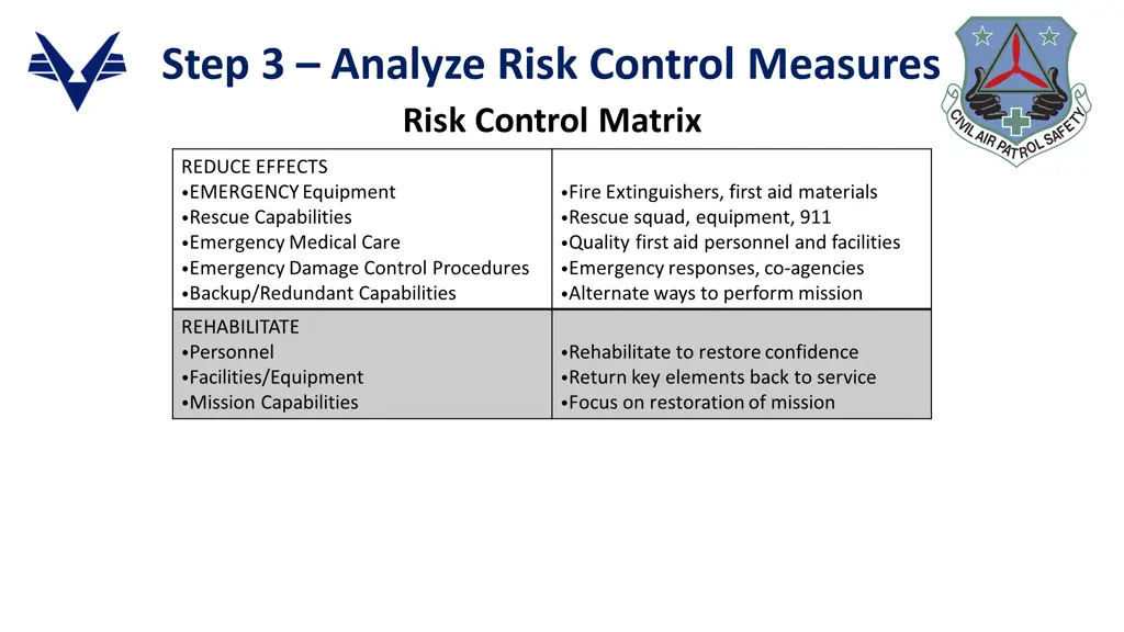 step 3 analyze risk control measures risk control