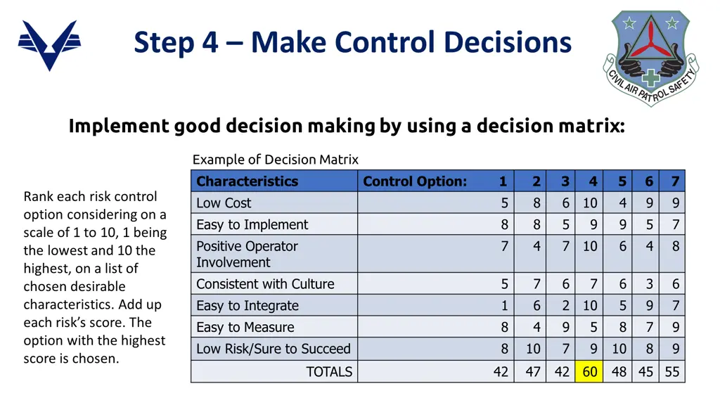 step 4 make control decisions