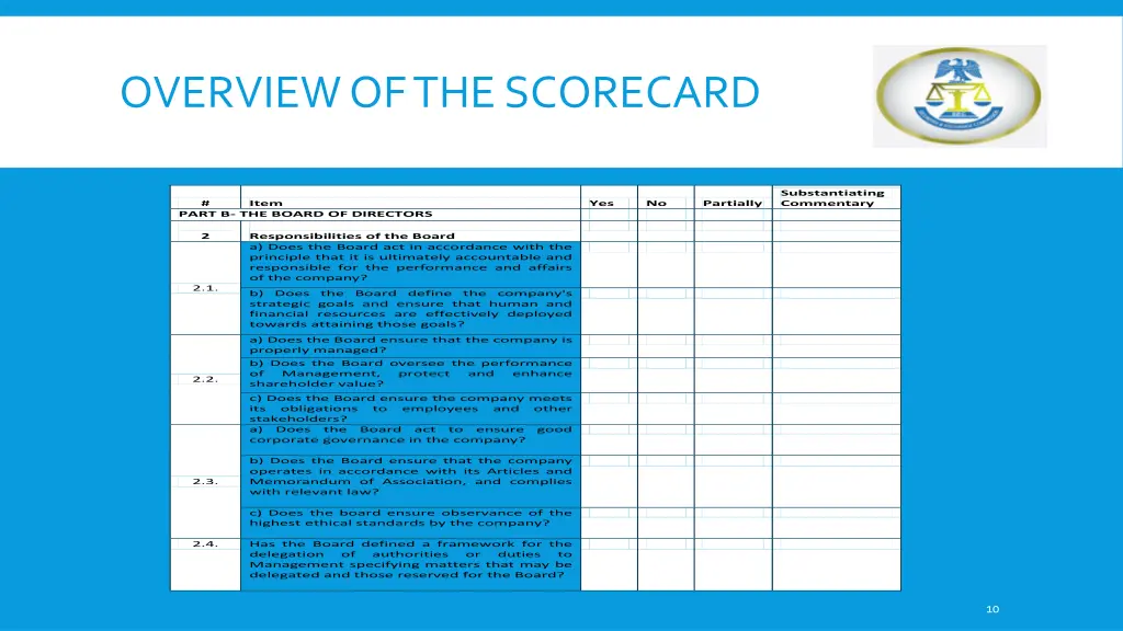 overview of the scorecard