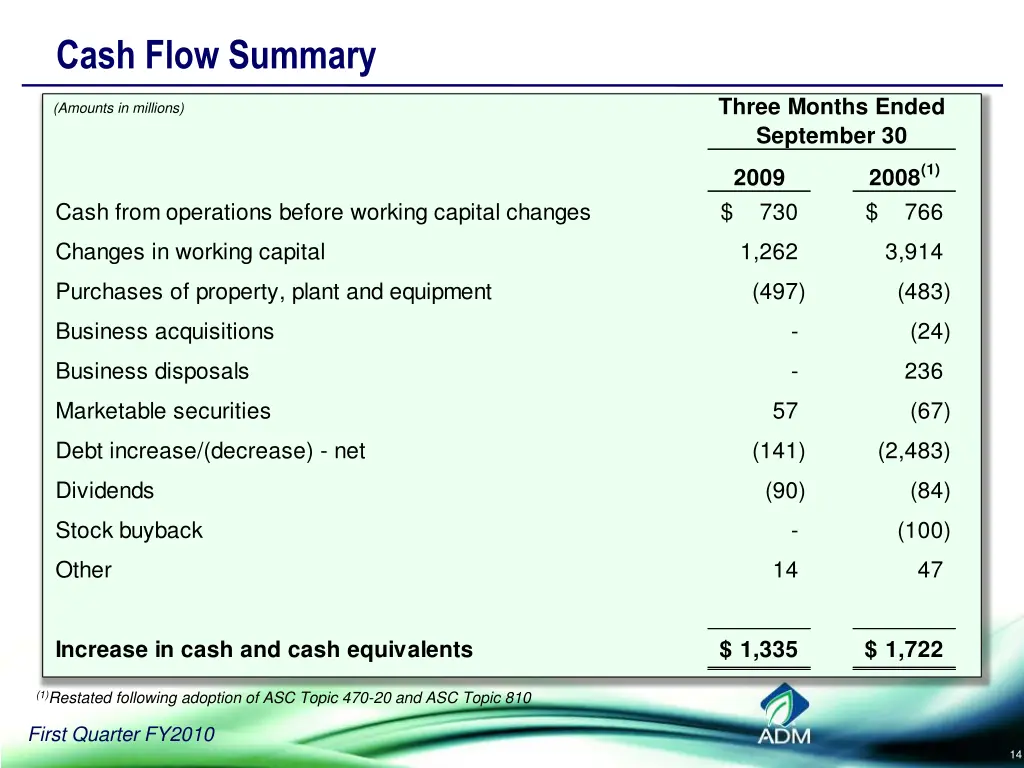 cash flow summary
