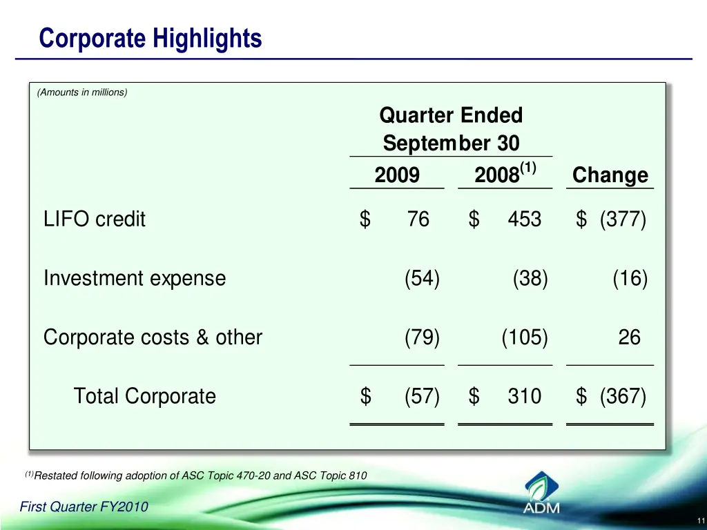 corporate highlights