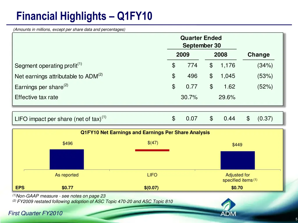 financial highlights q1fy10