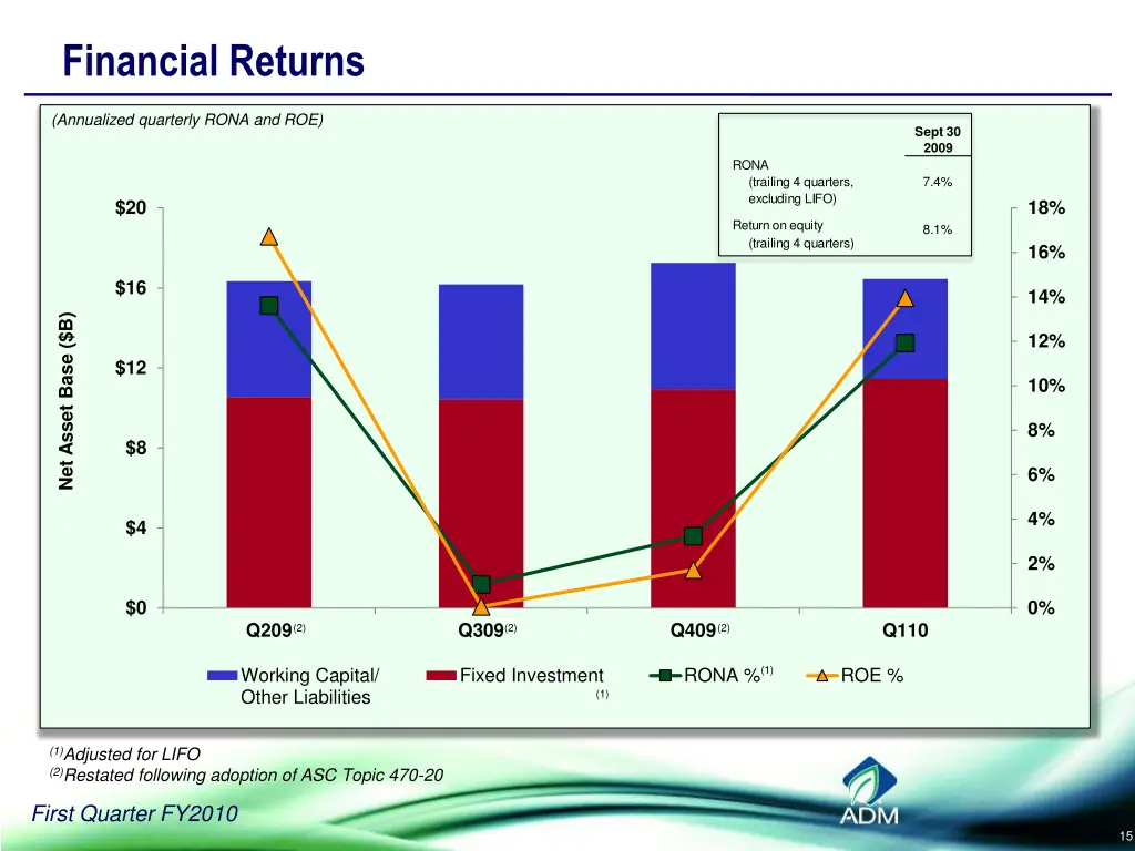 financial returns