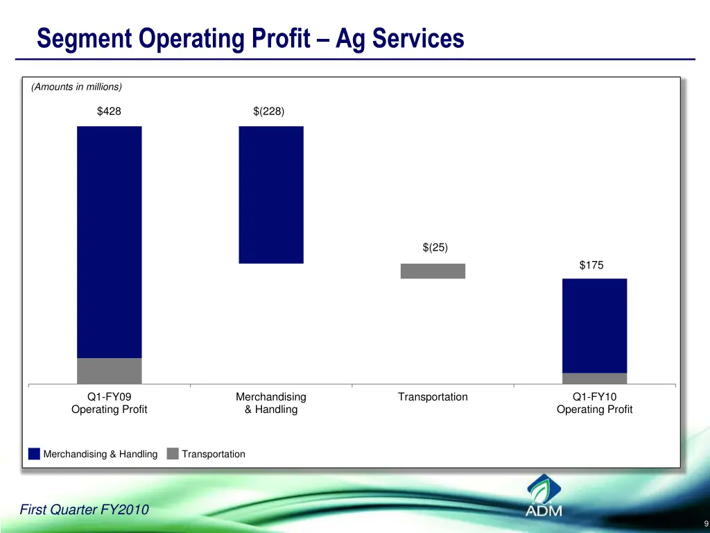 segment operating profit ag services