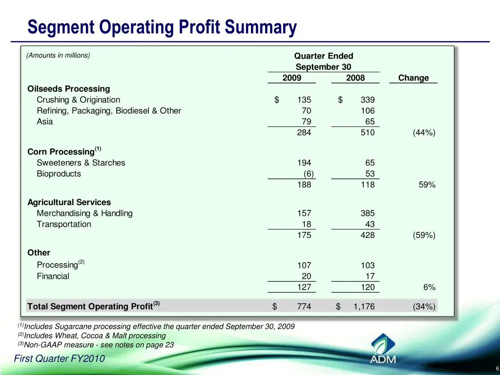 segment operating profit summary
