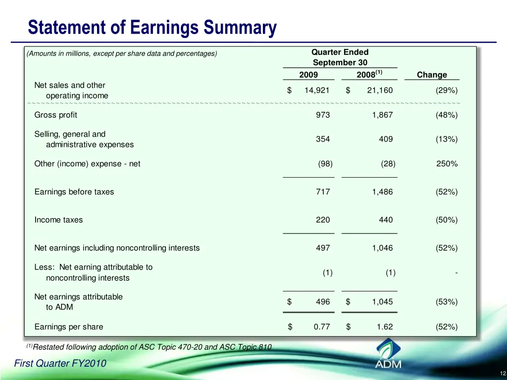 statement of earnings summary