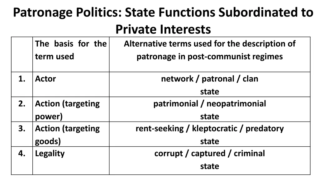 patronage politics state functions subordinated