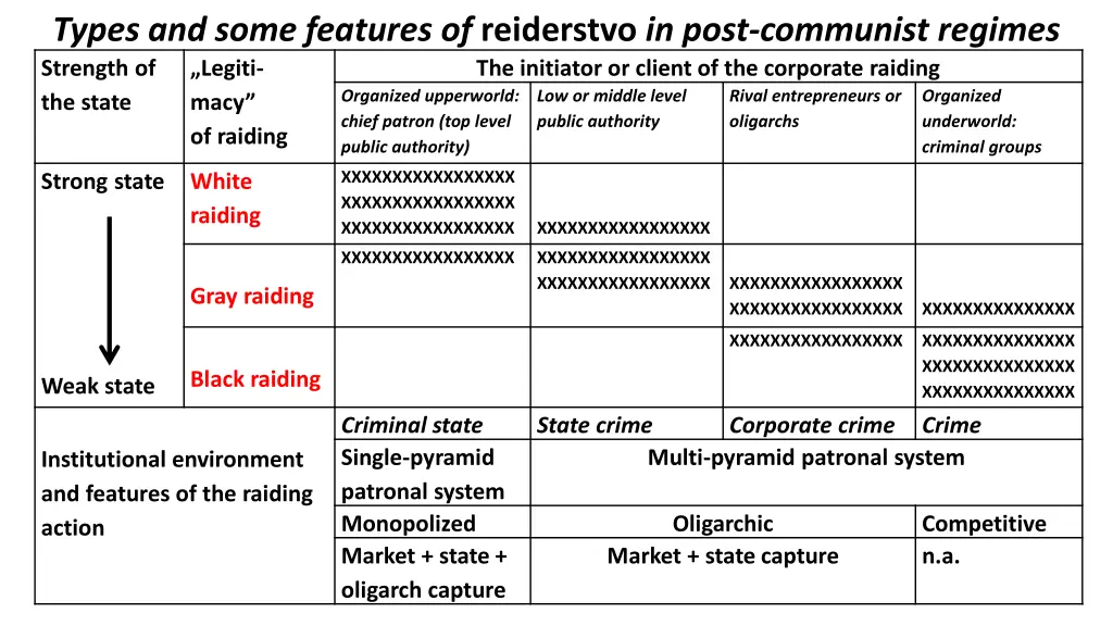 types and some features of reiderstvo in post