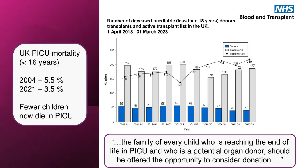 number of deceased paediatric less than 18 years