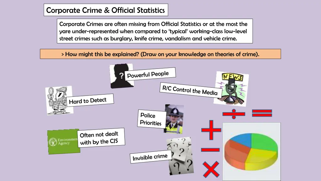 corporate crime official statistics