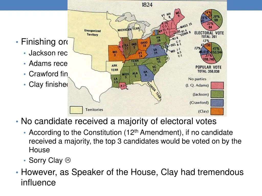 election results