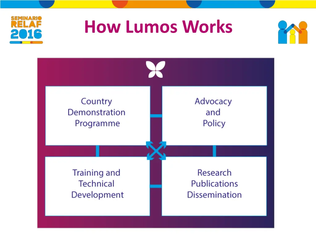 how lumos works