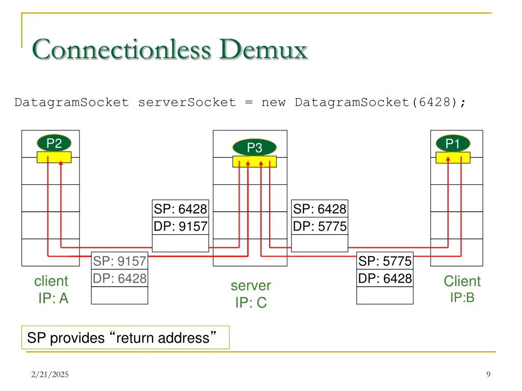 connectionless demux