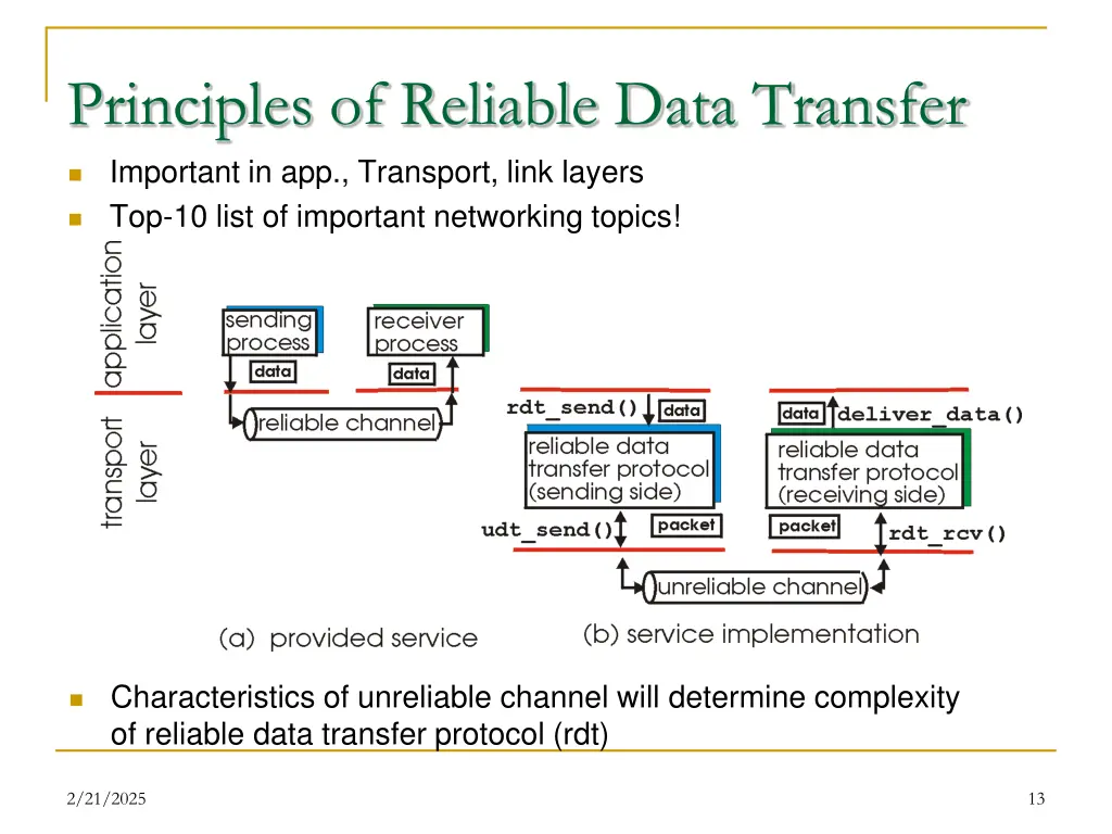 principles of reliable data transfer