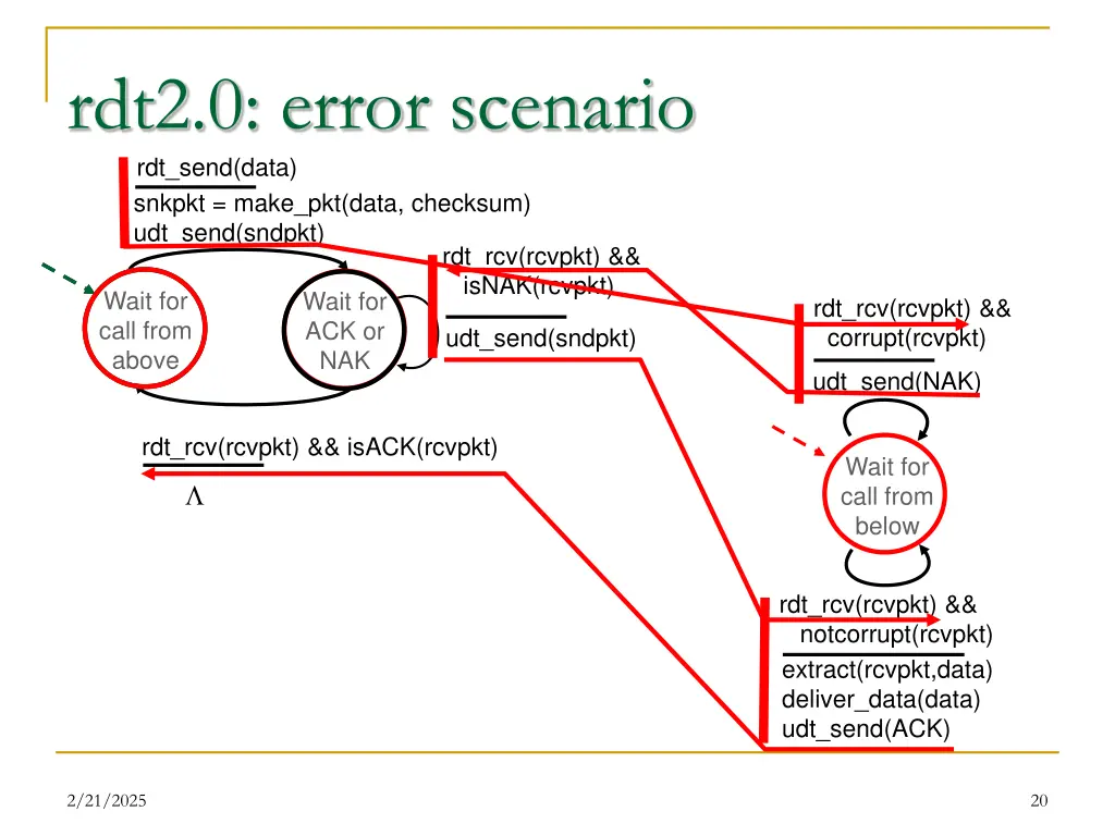 rdt2 0 error scenario rdt send data