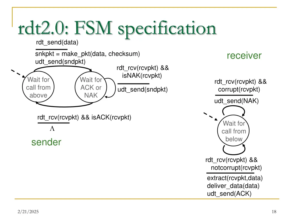 rdt2 0 fsm specification rdt send data